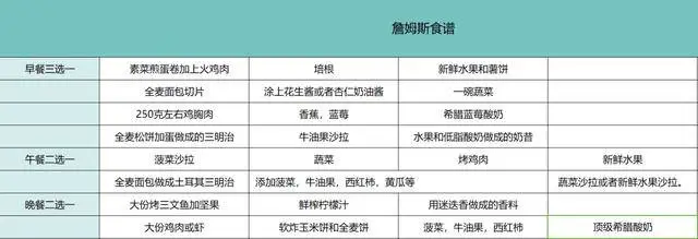 哪里可以找到关于篮球协调训练的教程?_0